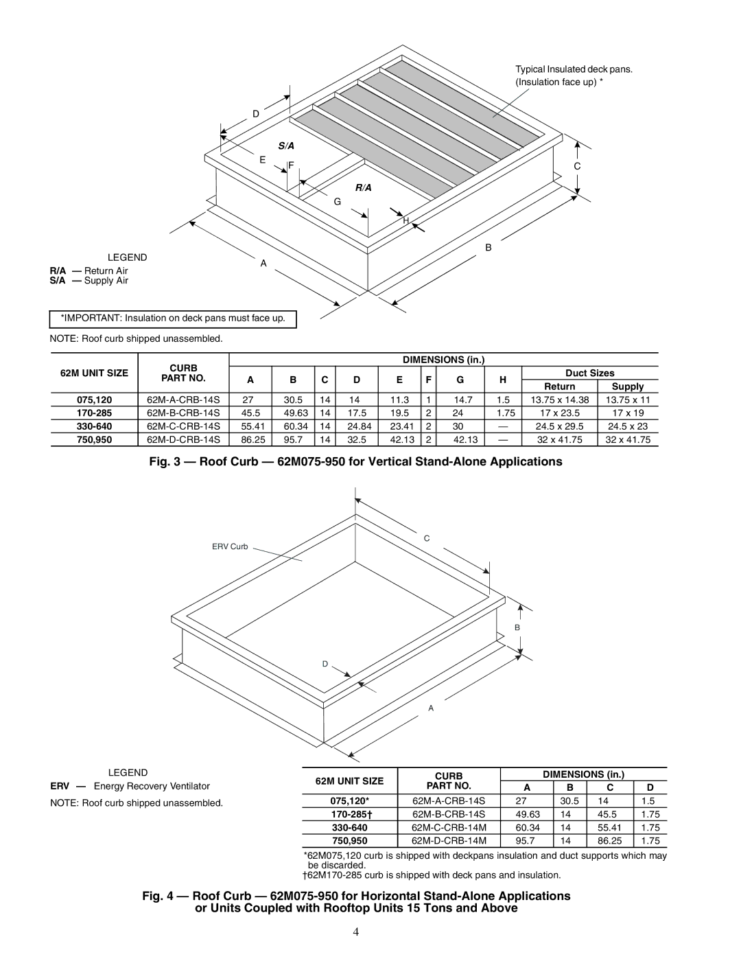 Carrier 62ME, 62MC, 62MD, 62MB specifications Duct Sizes, Dimensions 075,120, 170-285†, 750,950 