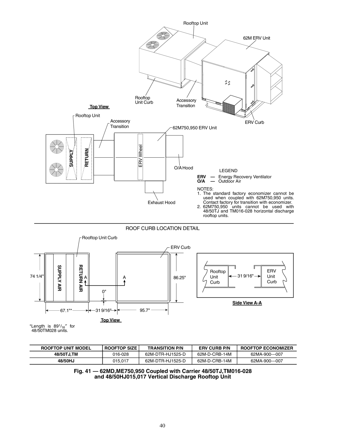 Carrier 62ME 62M ERV Unit Rooftop, ERV Wheel Hood, Standard factory economizer cannot be, Rooftop units, 67.1, 31 9/16 