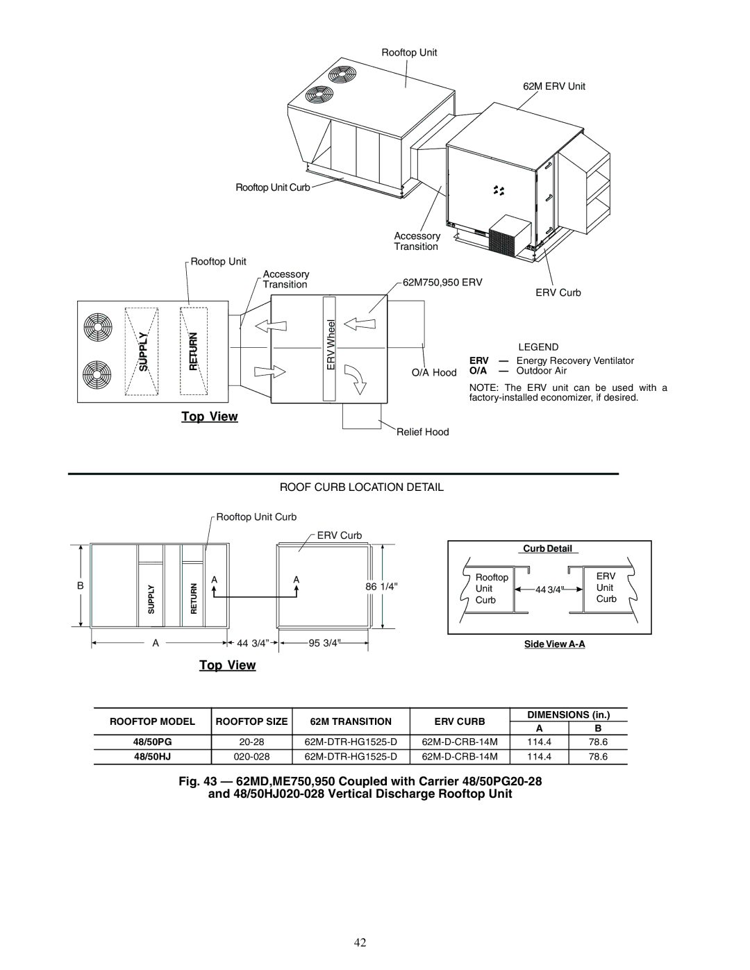 Carrier 62MD, 62ME, 62MC, 62MB specifications 62M750,950 ERV ERV Curb, Hood O/A Outdoor Air, Relief Hood 