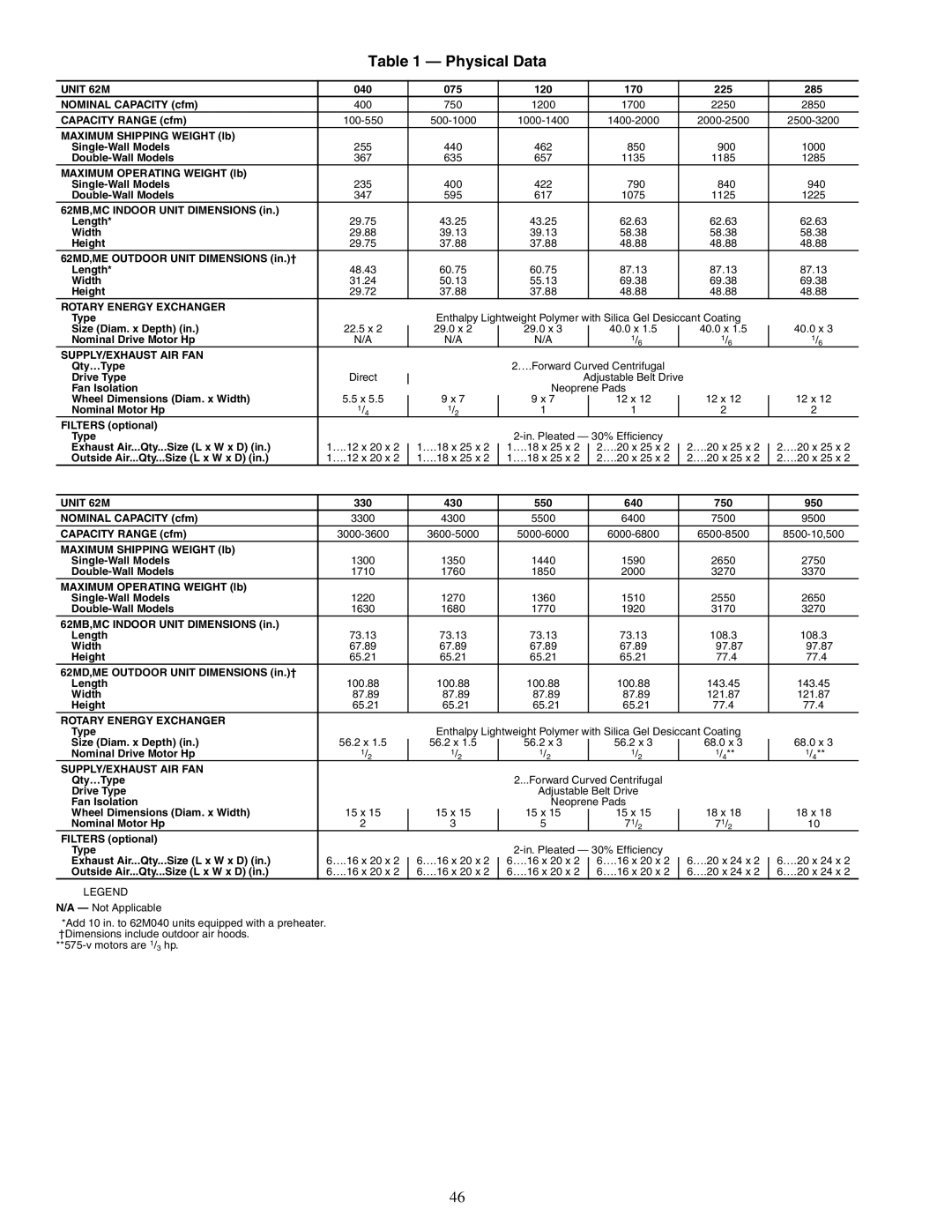 Carrier 62MD, 62ME, 62MC, 62MB specifications Physical Data 