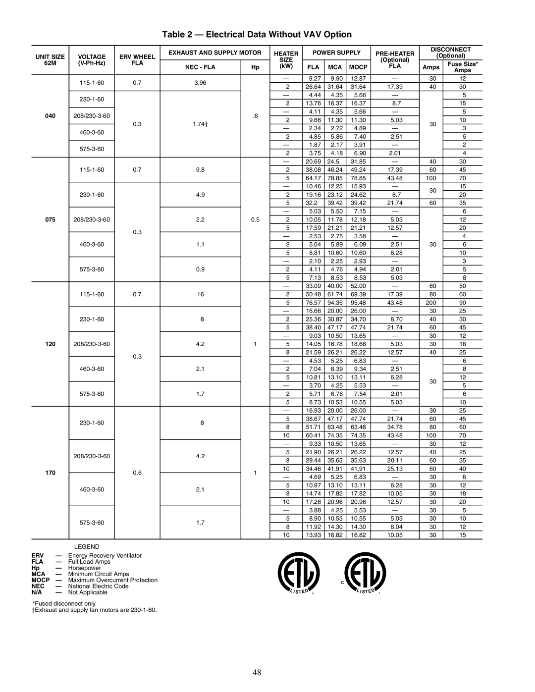 Carrier 62ME, 62MC, 62MD, 62MB specifications Electrical Data Without VAV Option 