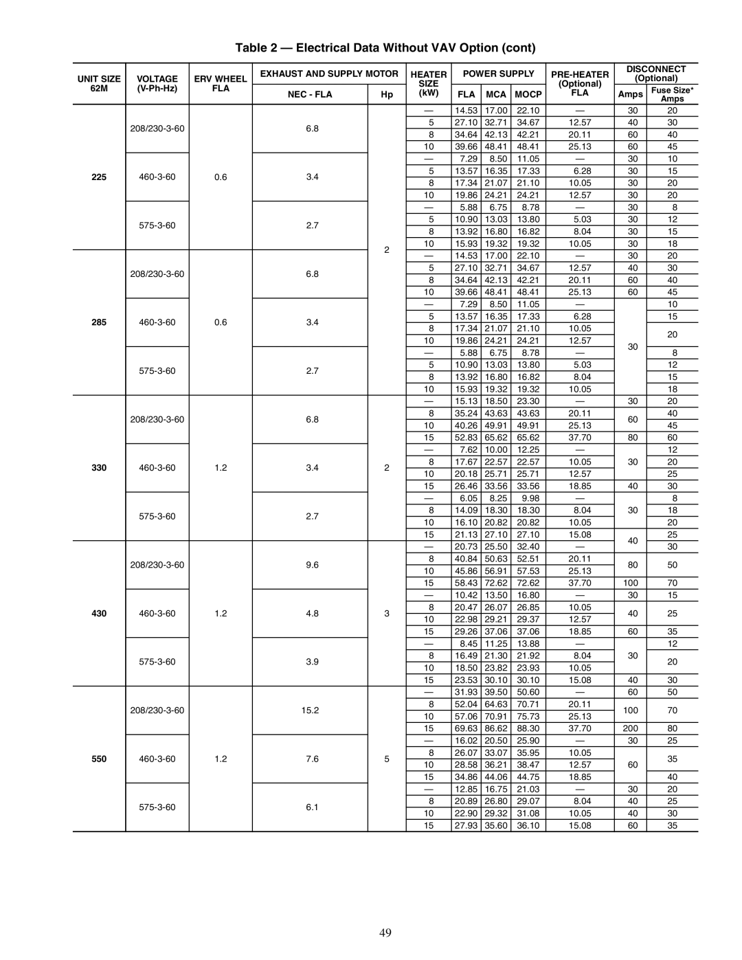 Carrier 62MC, 62ME, 62MD, 62MB specifications Size 