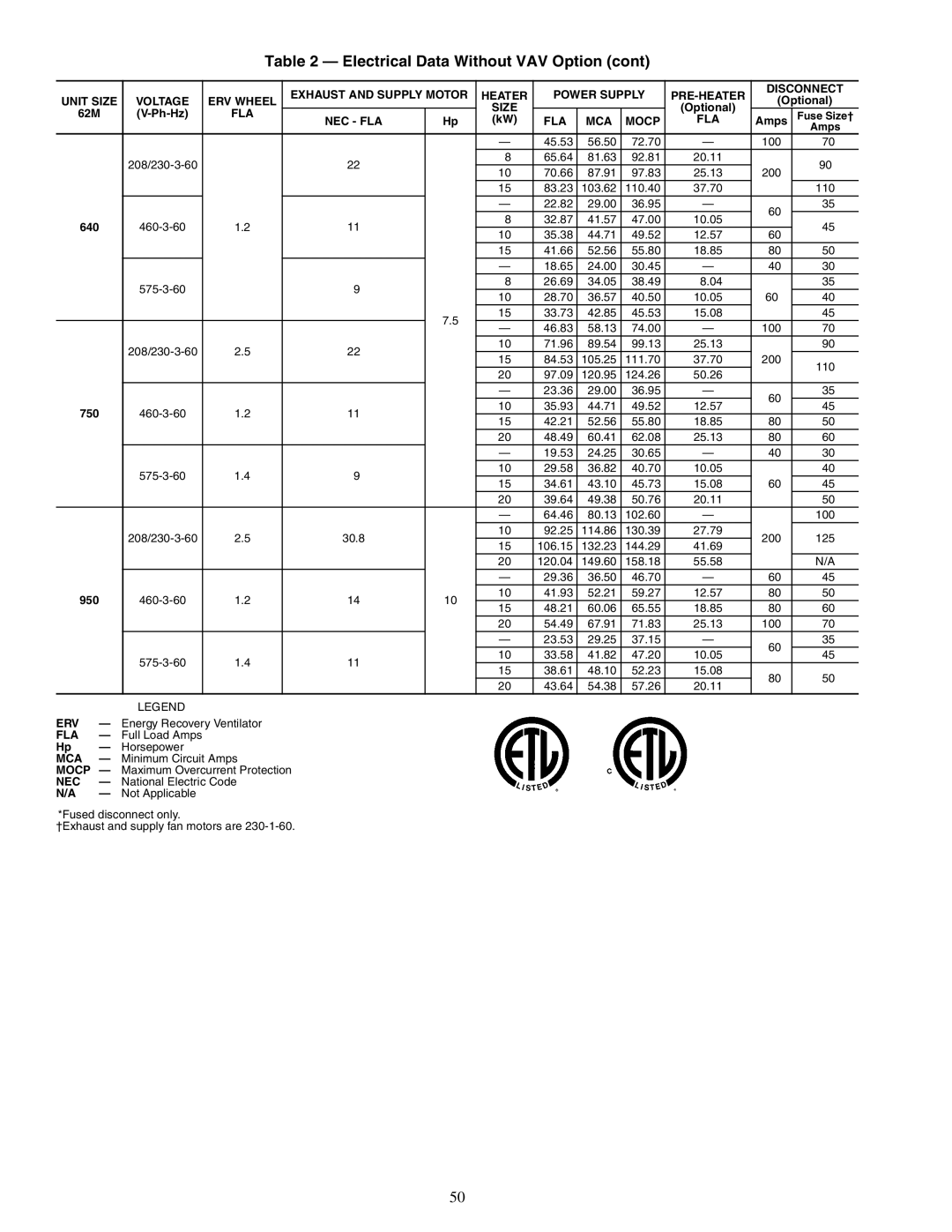 Carrier 62MD, 62ME, 62MC, 62MB specifications Erv 