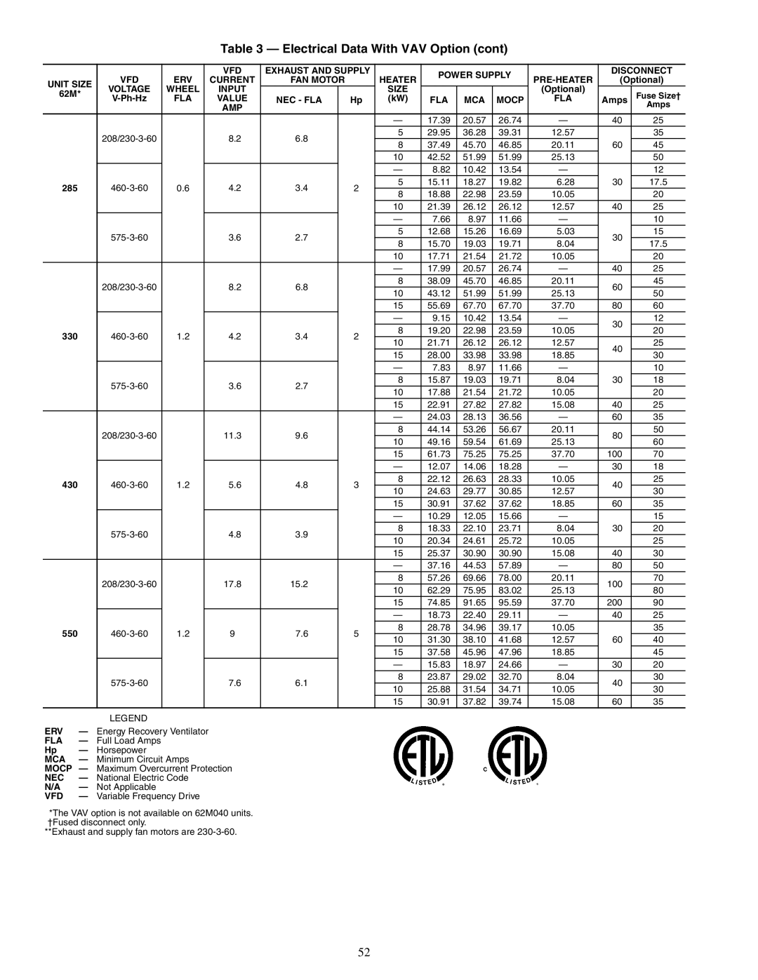 Carrier 62ME, 62MC, 62MD, 62MB specifications Nec Fla Mca 