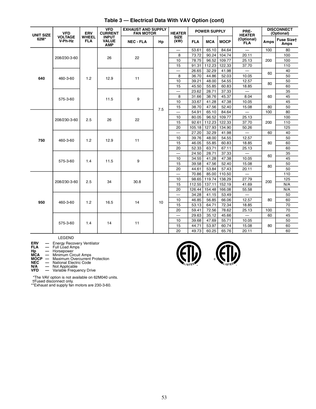 Carrier 62MC, 62ME, 62MD, 62MB specifications VFD Exhaust and Supply Power Supply PRE Disconnect 