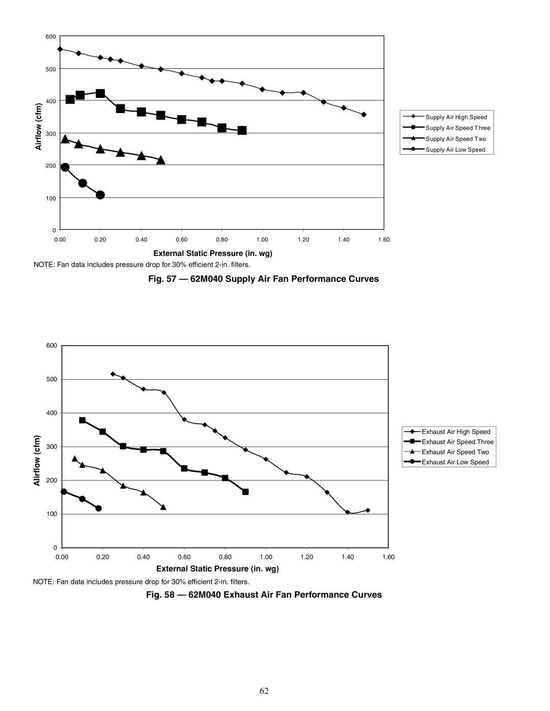 Carrier 62MD, 62ME, 62MC, 62MB specifications 62M040 Supply Air Fan Performance Curves 