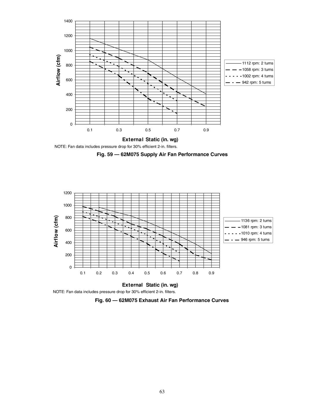 Carrier 62MB, 62ME, 62MC, 62MD specifications 62M075 Supply Air Fan Performance Curves 