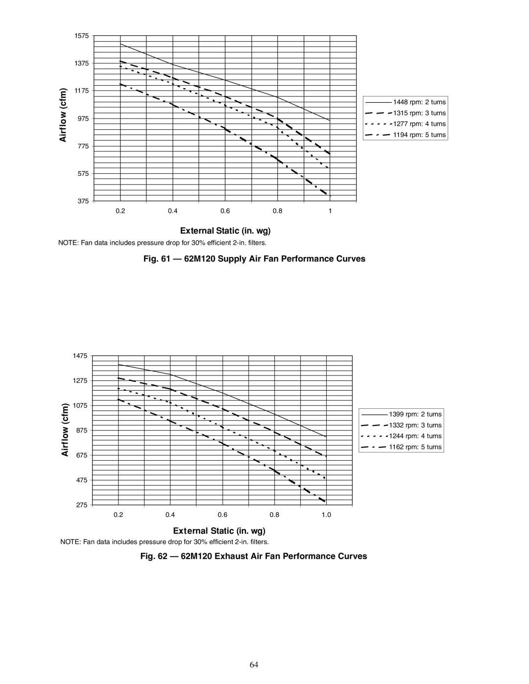 Carrier 62ME, 62MC, 62MD, 62MB specifications 62M120 Supply Air Fan Performance Curves 