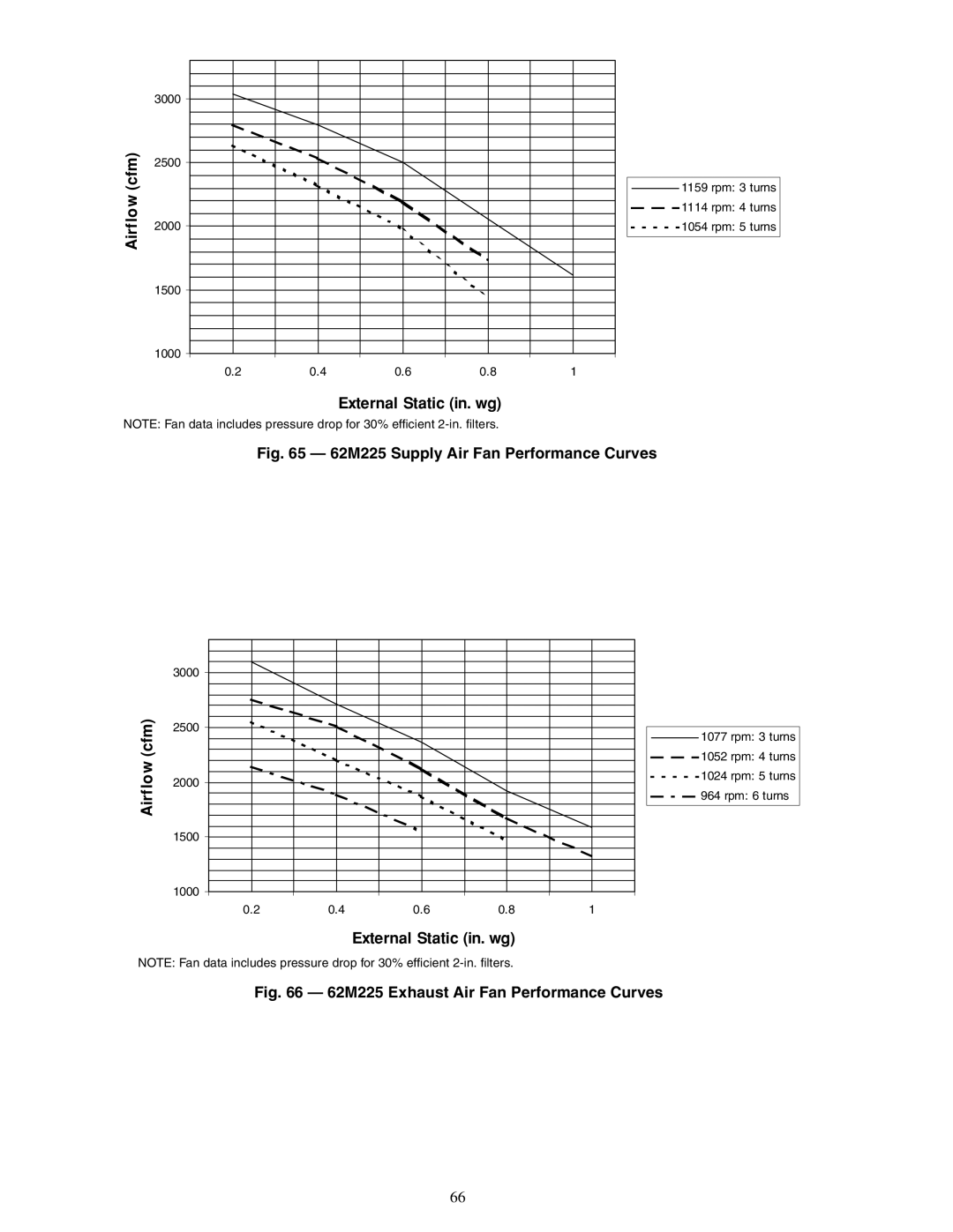 Carrier 62MD, 62ME, 62MC, 62MB specifications 62M225 Supply Air Fan Performance Curves 