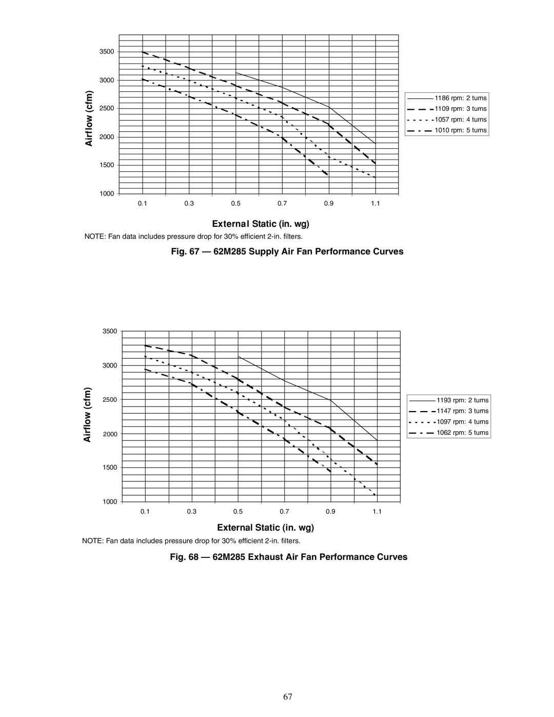 Carrier 62MB, 62ME, 62MC, 62MD specifications 62M285 Supply Air Fan Performance Curves 