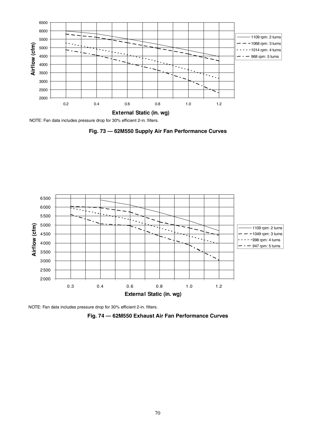 Carrier 62MD, 62ME, 62MC, 62MB specifications 500 000, 000 500 