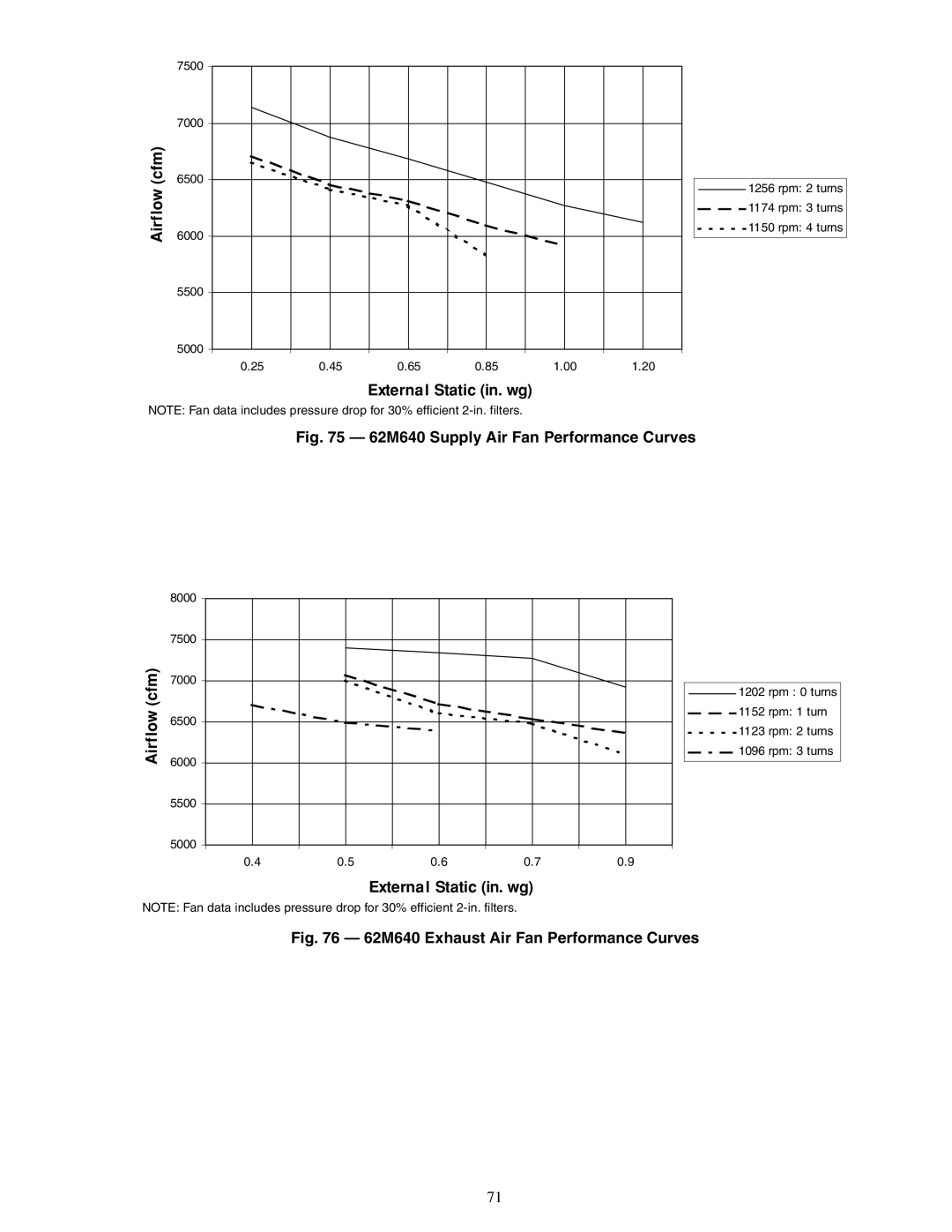 Carrier 62MB, 62ME, 62MC, 62MD specifications 62M640 Supply Air Fan Performance Curves 