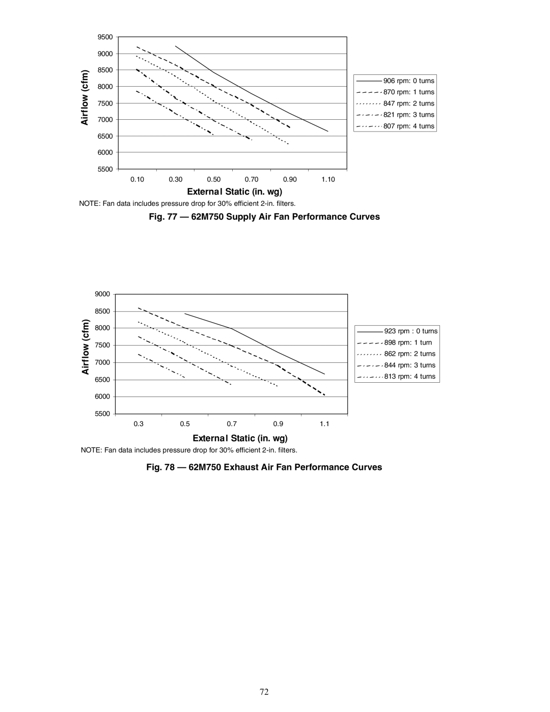 Carrier 62ME, 62MC, 62MD, 62MB specifications 62M750 Supply Air Fan Performance Curves 