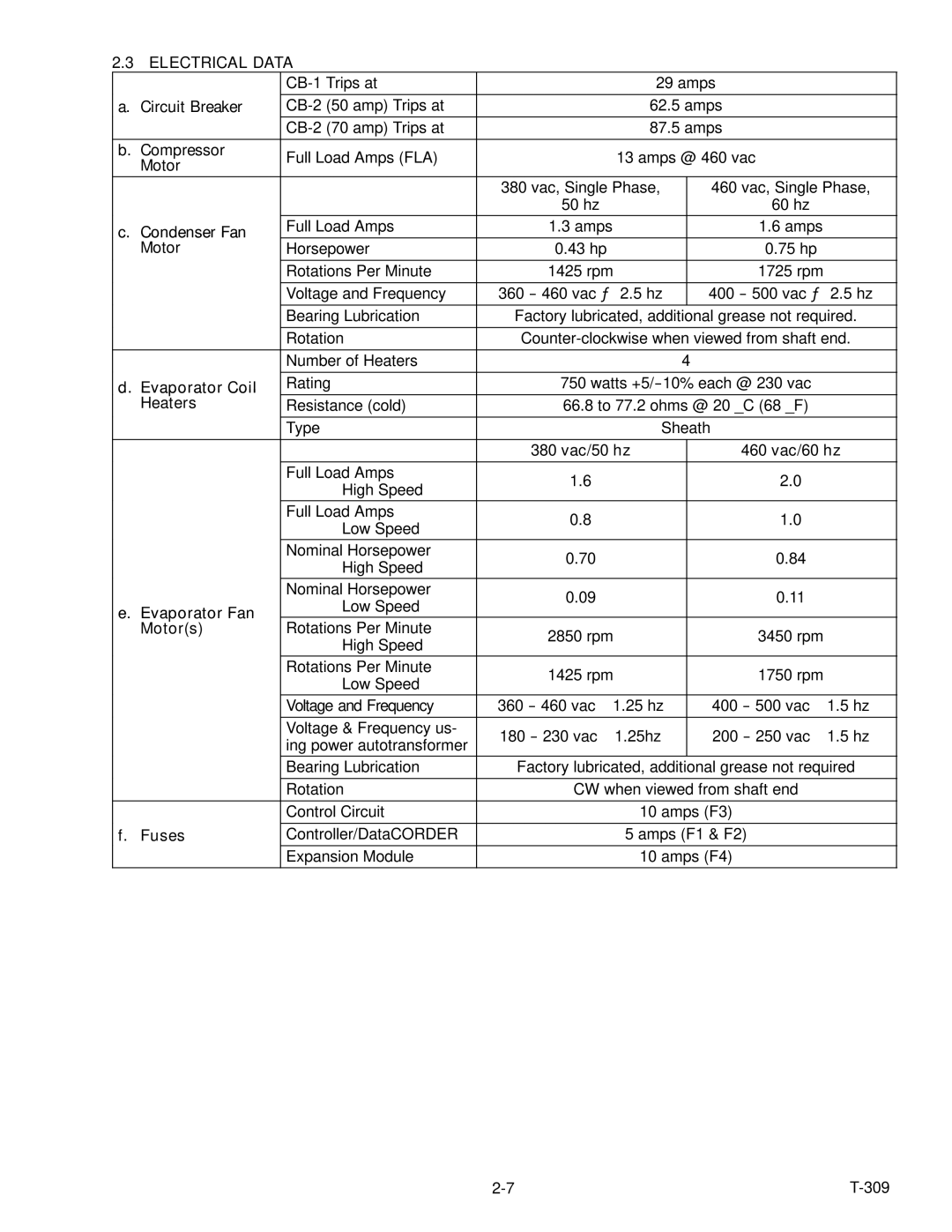 Carrier 69NT20-531-300 manual Electrical Data 