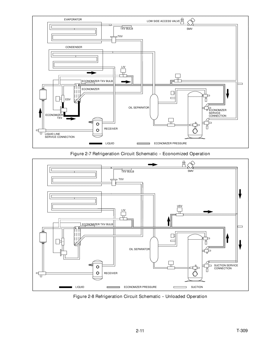 Carrier 69NT20-531-300 manual Refrigeration Circuit Schematic -- Economized Operation 