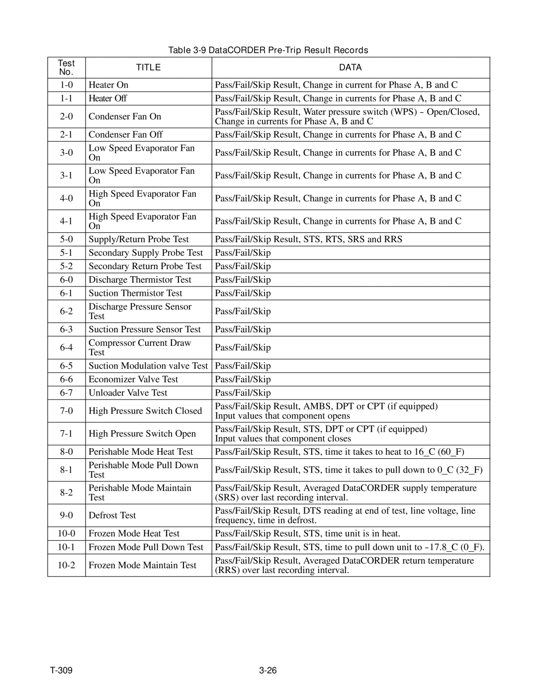 Carrier 69NT20-531-300 manual Title Data 