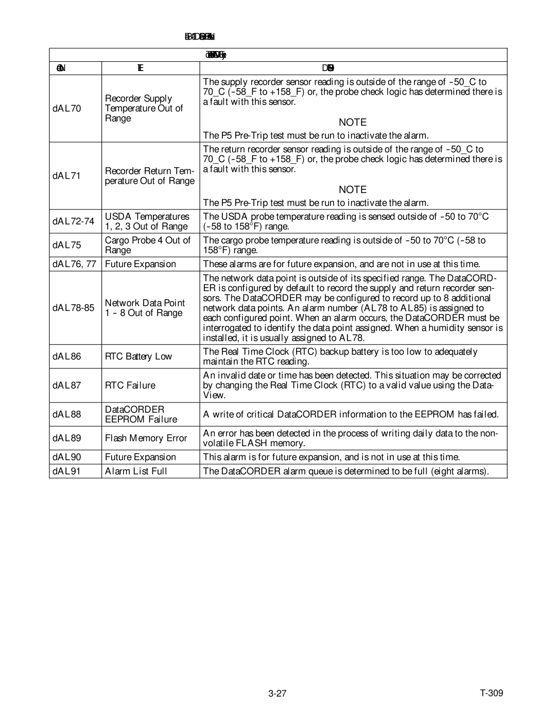 Carrier 69NT20-531-300 manual DataCORDER Alarm Indications 