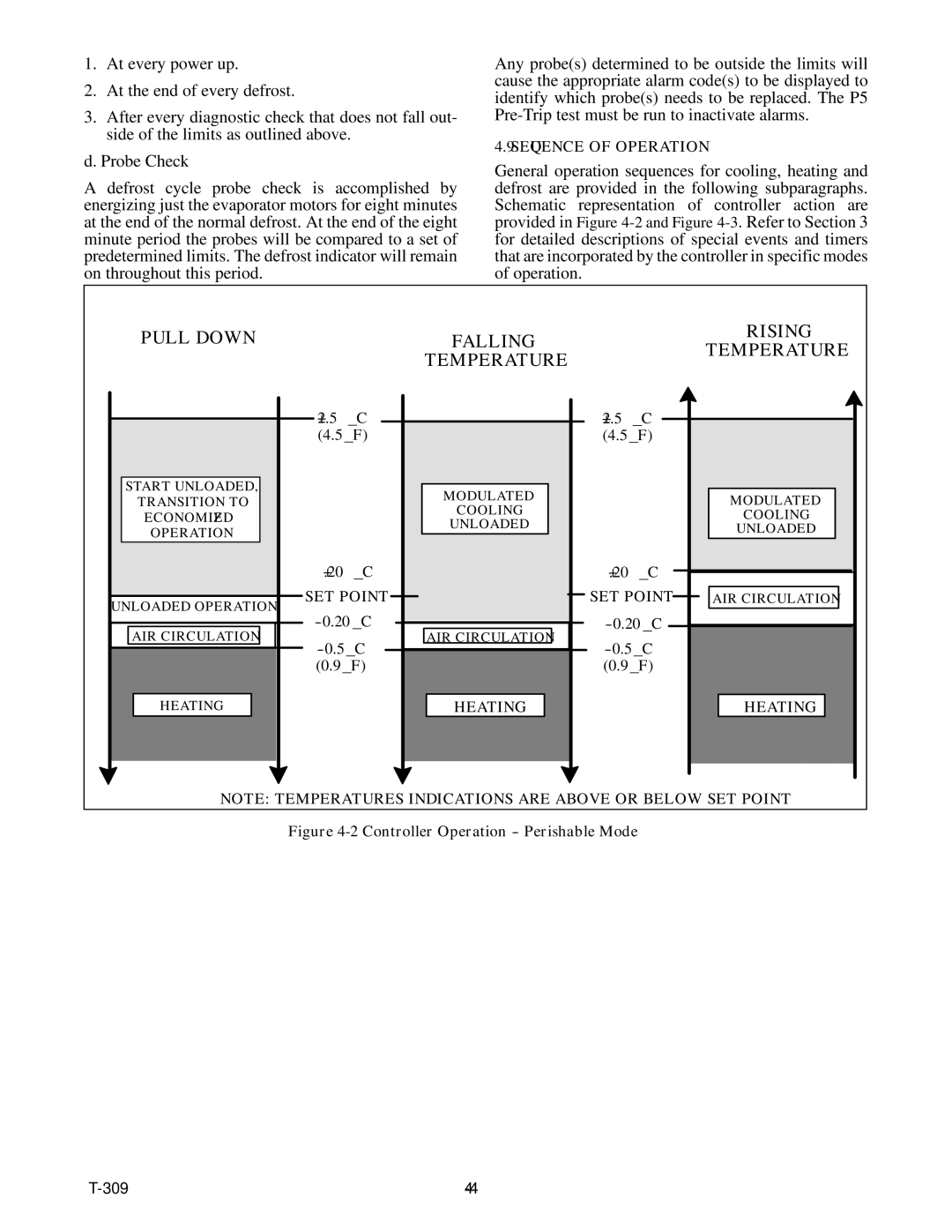 Carrier 69NT20-531-300 manual Pull Down Falling Rising, Controller Operation -- Perishable Mode 