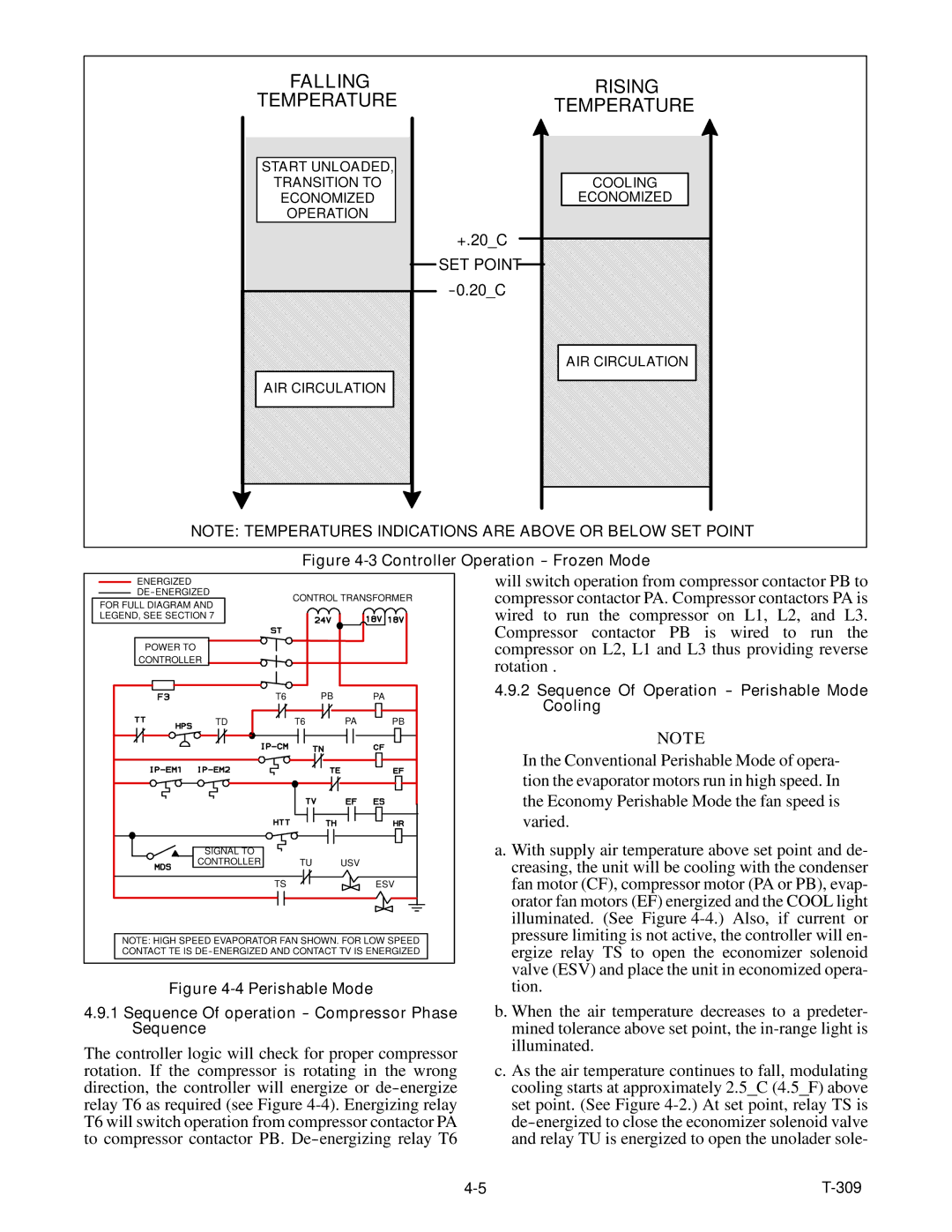 Carrier 69NT20-531-300 manual Controller Operation -- Frozen Mode 