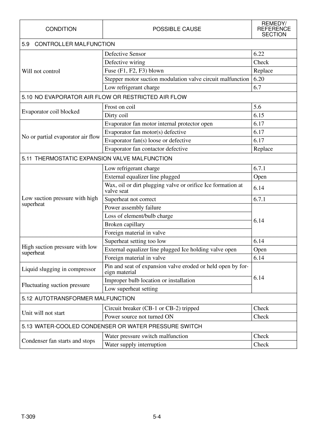 Carrier 69NT20-531-300 manual Superheat 