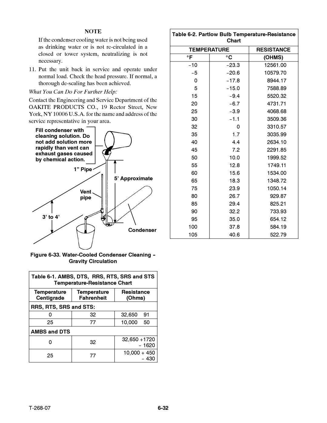 Carrier 69NT40-511-199 manual What You Can Do For Further Help, Ambs and DTS, Partlow Bulb Temperature-Resistance Chart 