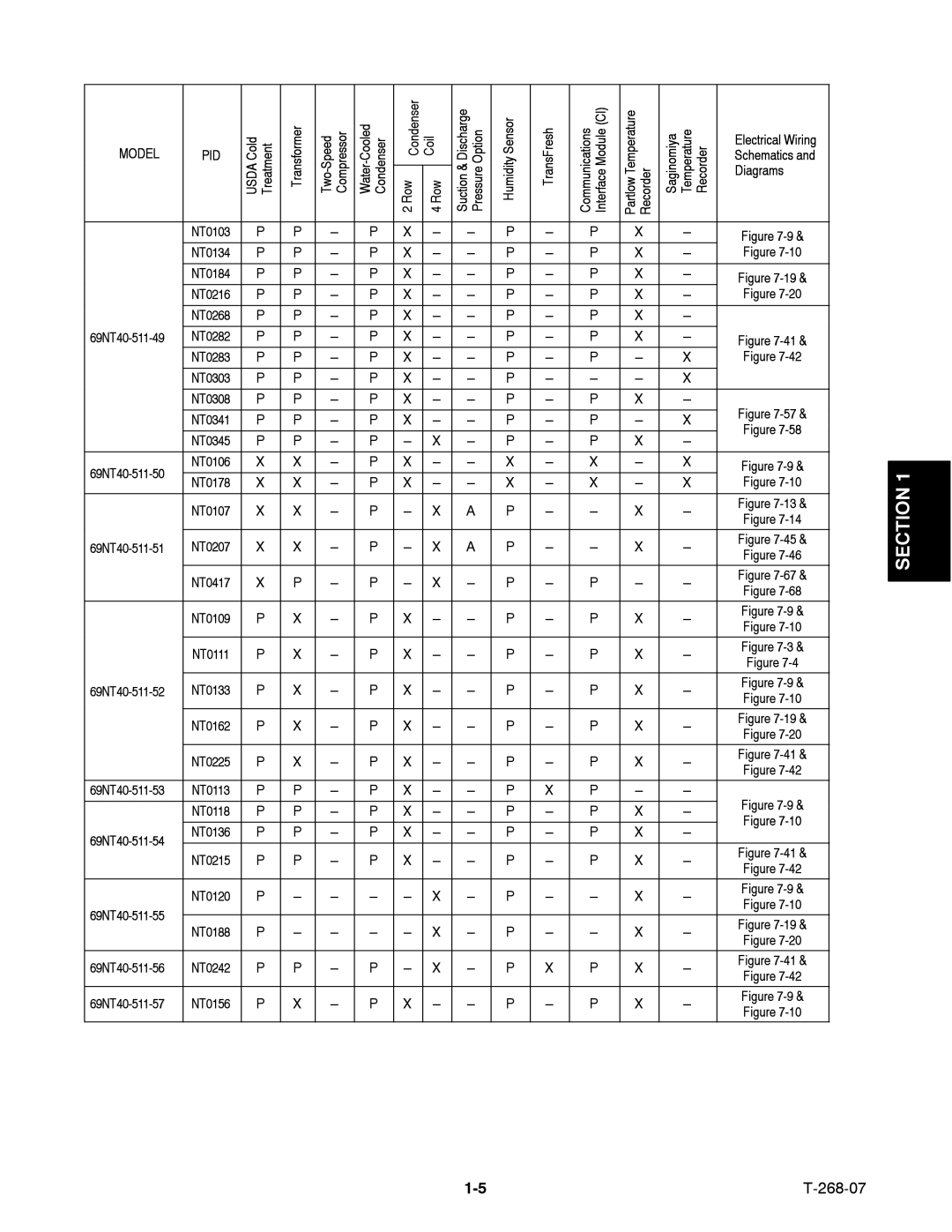 Carrier 69NT40-511-199, 69NT40-521 manual Pid 