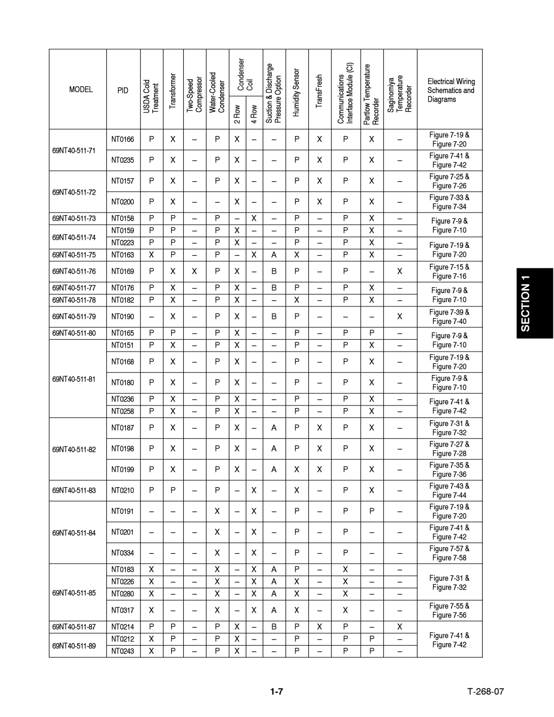 Carrier 69NT40-521, 69NT40-511-199 manual 69NT40-511-71 