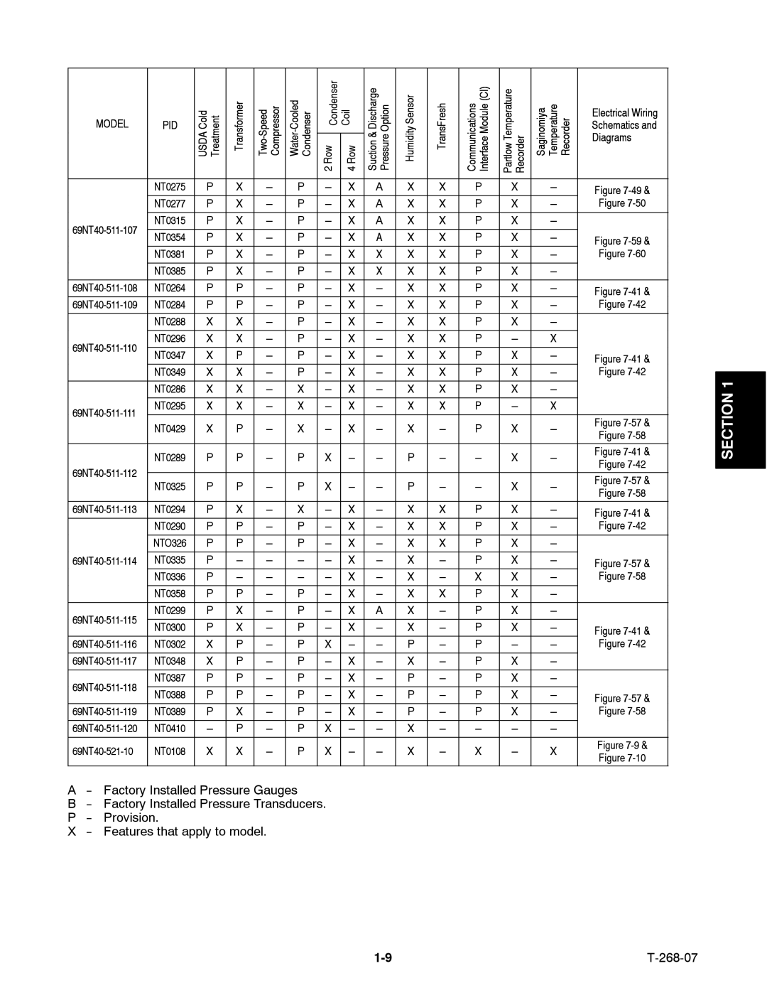 Carrier 69NT40-511-199 manual 69NT40-521-10 