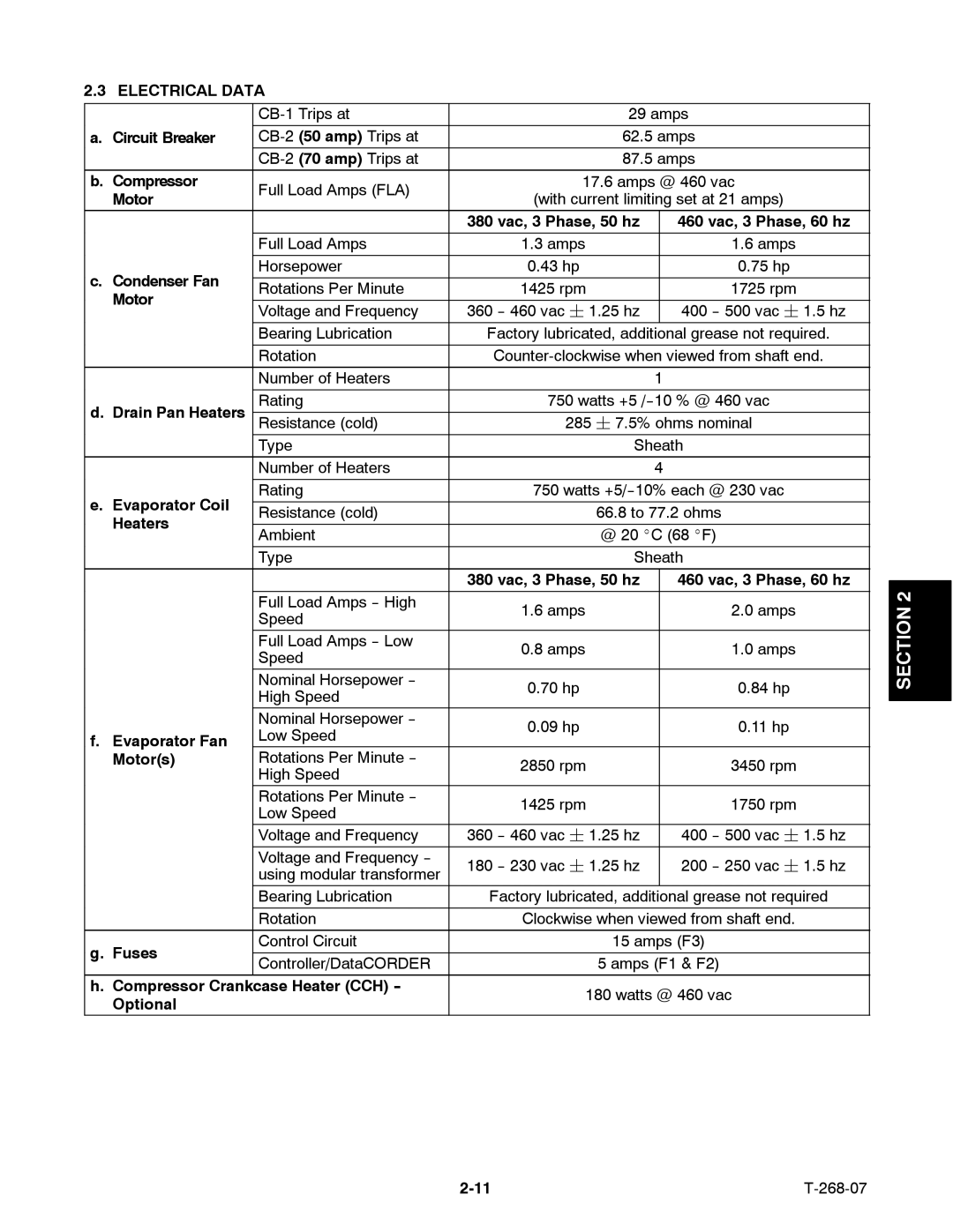 Carrier 69NT40-511-199, 69NT40-521 manual Electrical Data 