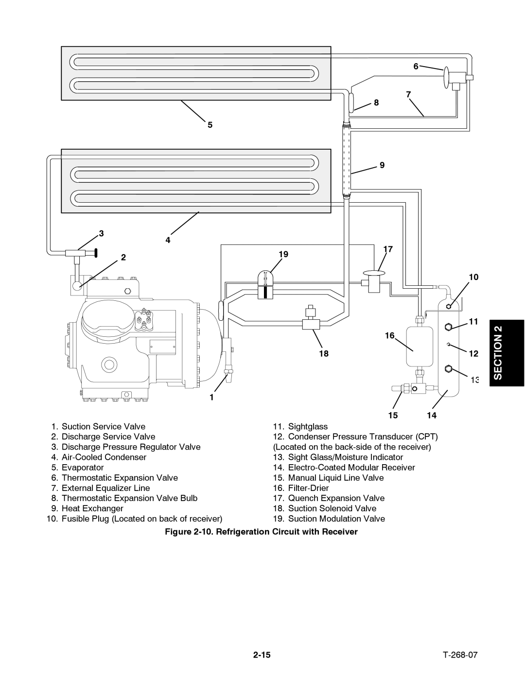 Carrier 69NT40-511-199, 69NT40-521 manual Refrigeration Circuit with Receiver 268-07 