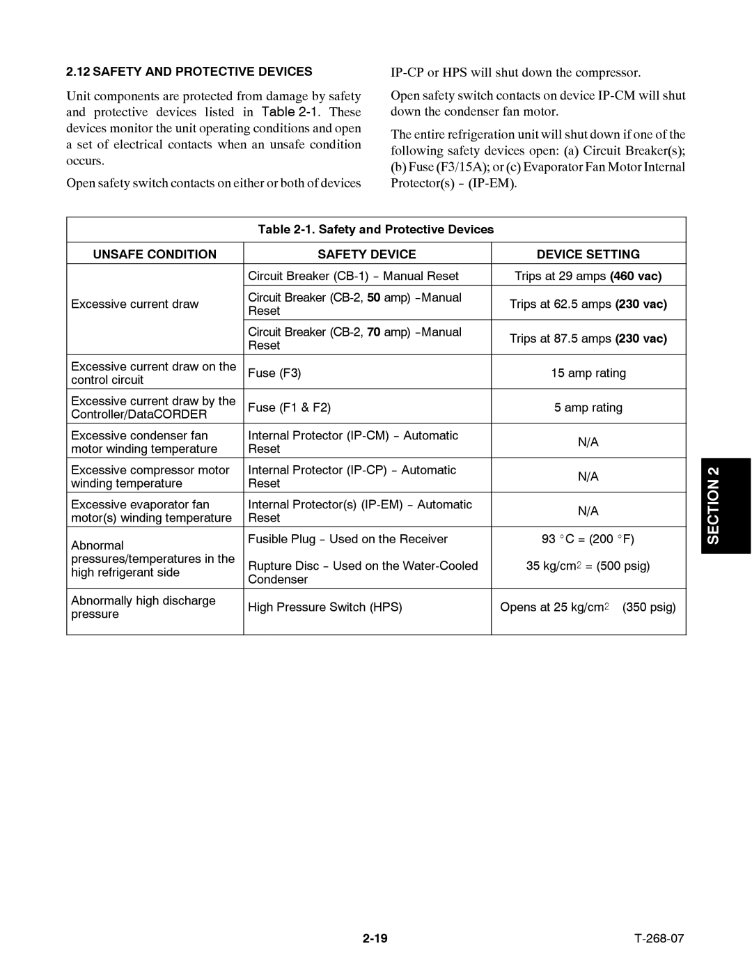 Carrier 69NT40-521, 69NT40-511-199 manual Safety and Protective Devices, Unsafe Condition Safety Device Device Setting 