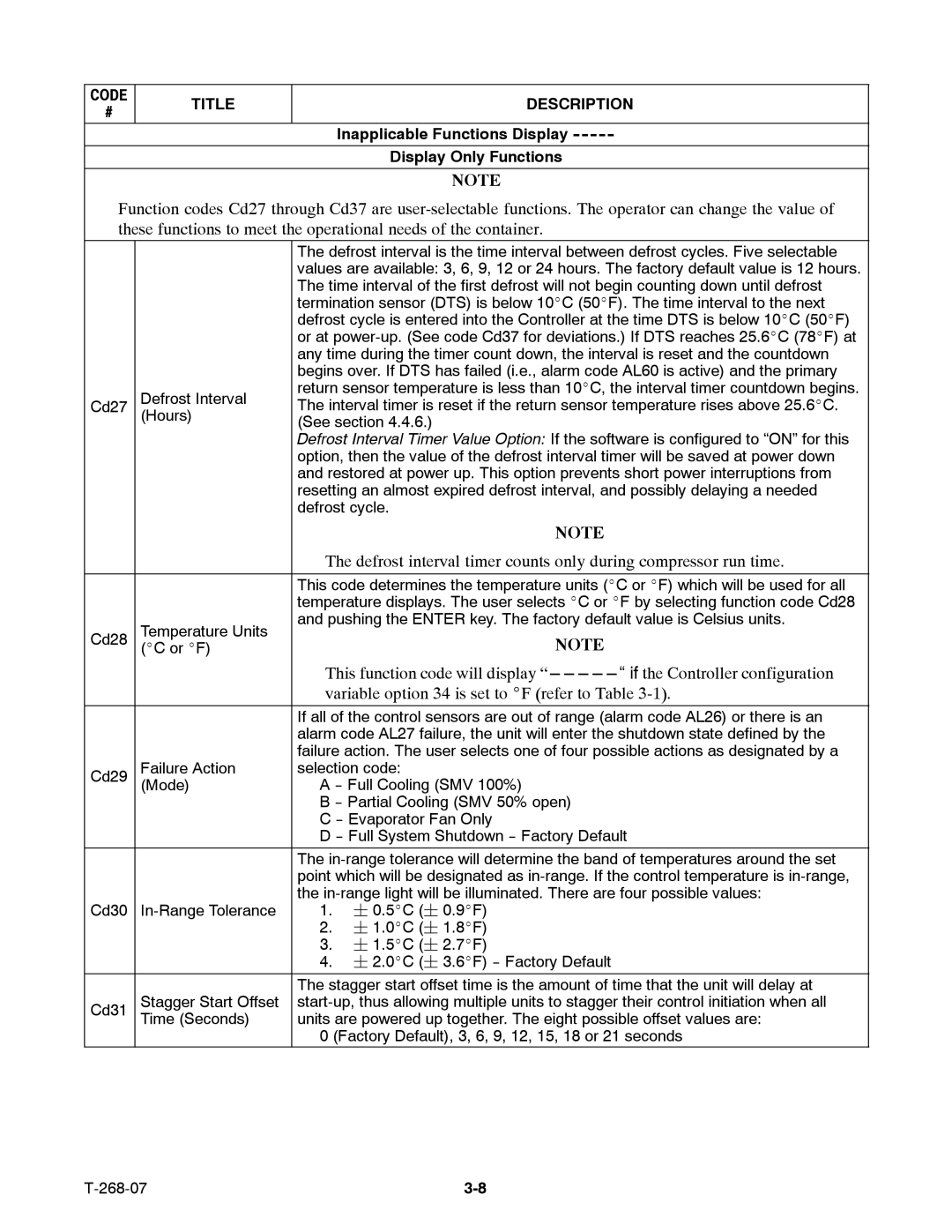 Carrier 69NT40-511-199, 69NT40-521 manual Variable option 34 is set to F refer to Table 