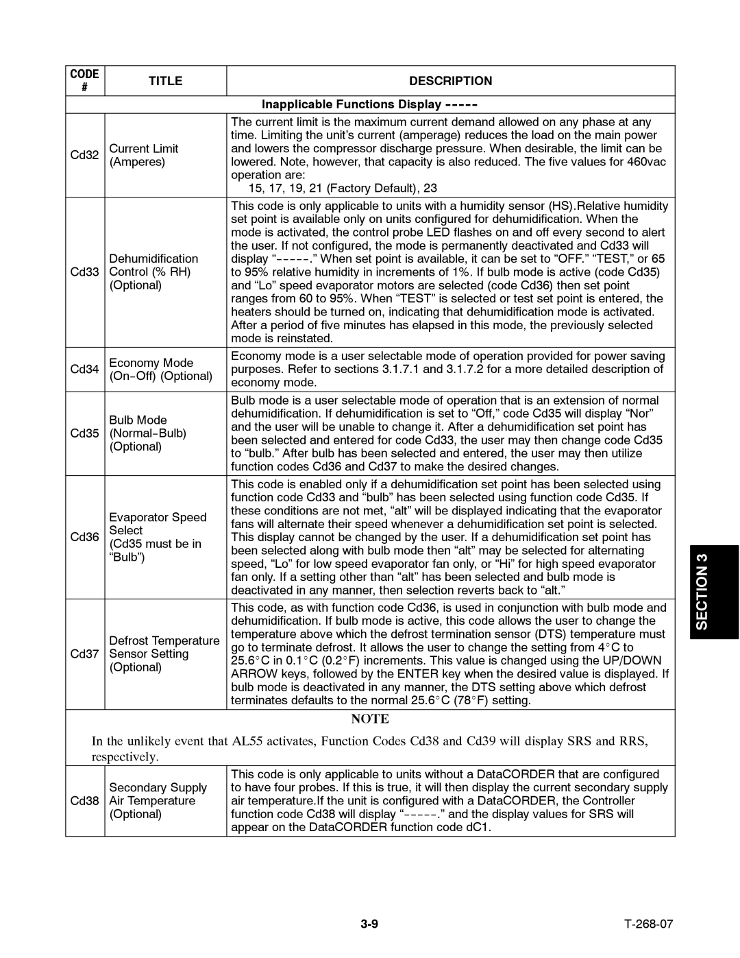 Carrier 69NT40-521, 69NT40-511-199 manual Code Title Description 