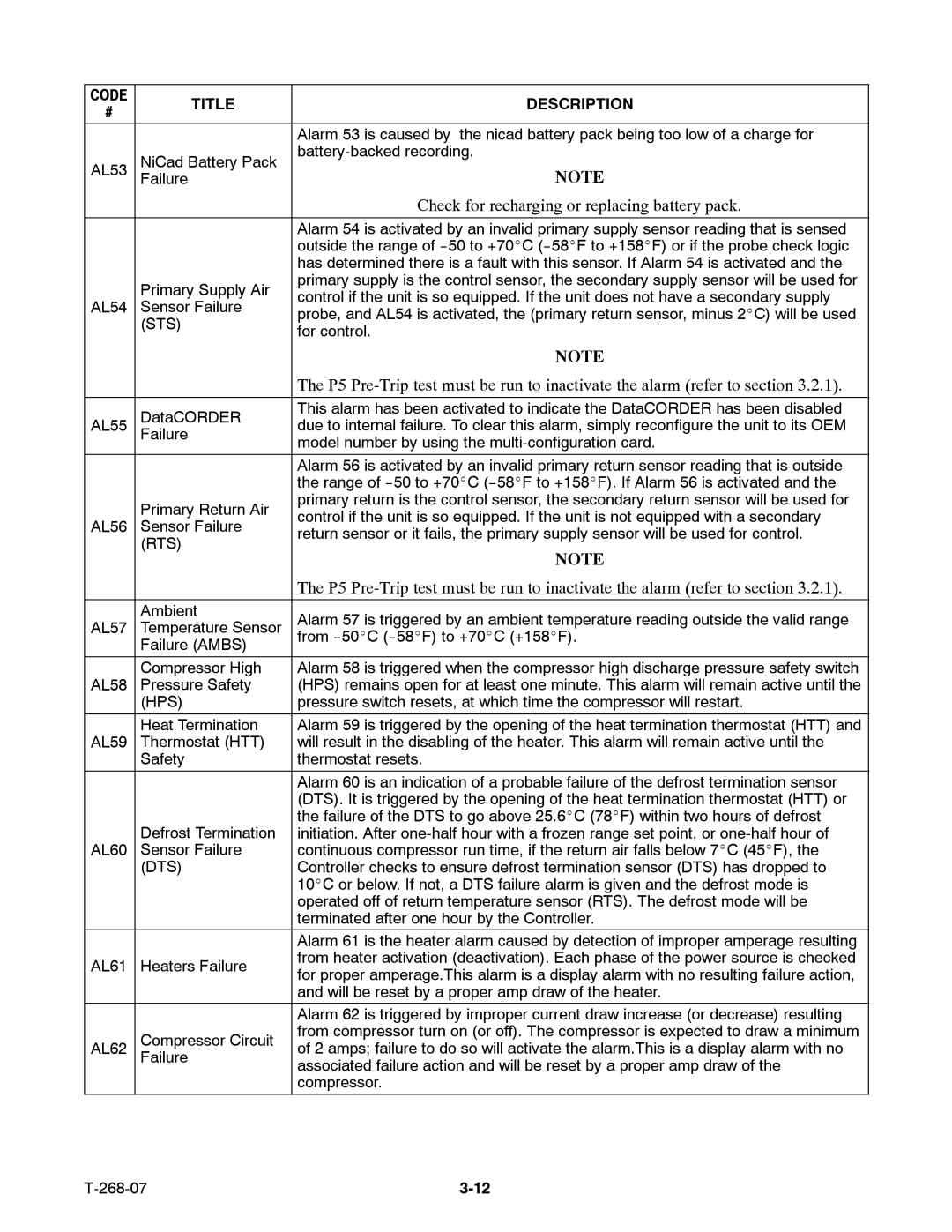 Carrier 69NT40-521, 69NT40-511-199 manual Check for recharging or replacing battery pack 