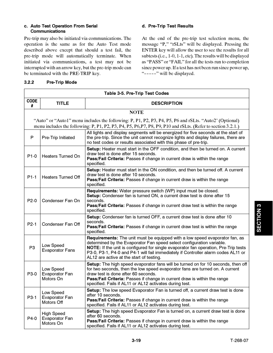 Carrier 69NT40-511-199, 69NT40-521 manual Pre-Trip Mode, Pre-Trip Test Codes, Title Description 