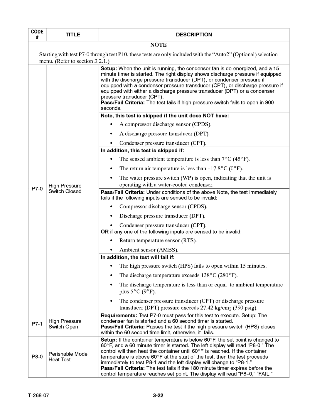 Carrier 69NT40-511-199, 69NT40-521 manual Addition, this test is skipped if, Addition, the test will fail if 