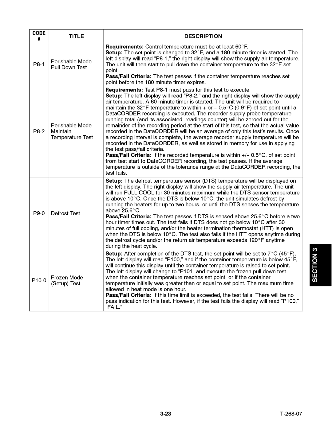 Carrier 69NT40-511-199, 69NT40-521 manual Fail 