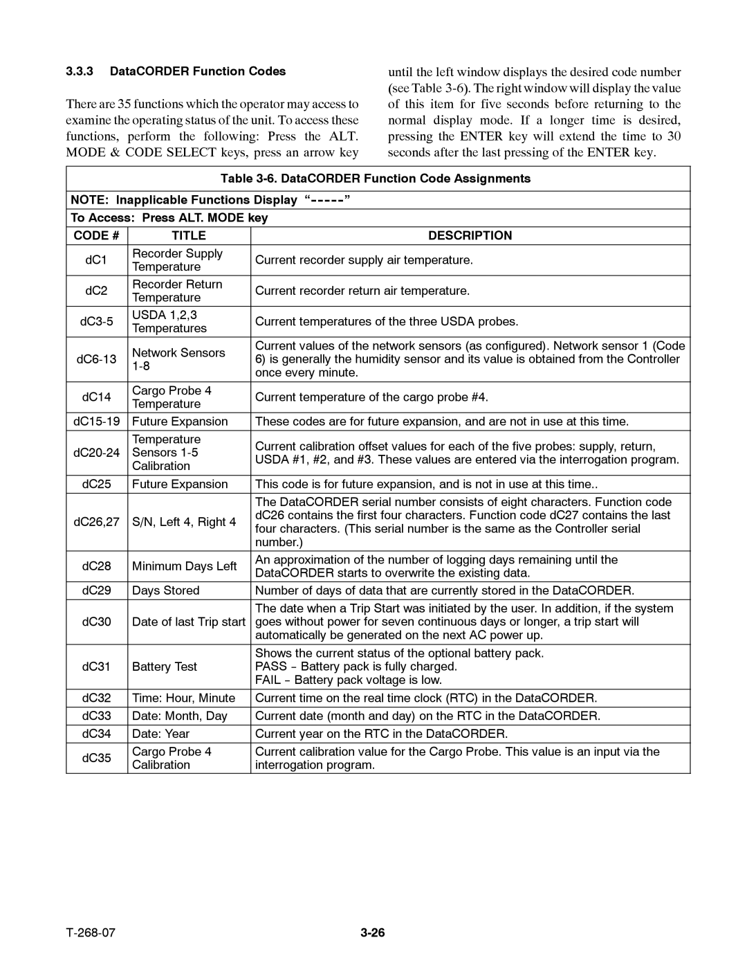 Carrier 69NT40-511-199, 69NT40-521 manual DataCORDER Function Codes, Code # Title Description 