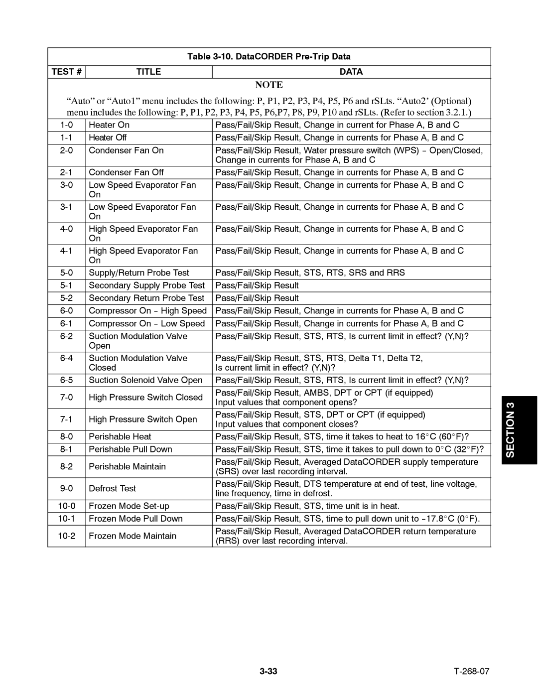 Carrier 69NT40-521, 69NT40-511-199 manual DataCORDER Pre-Trip Data, Test # Title Data 