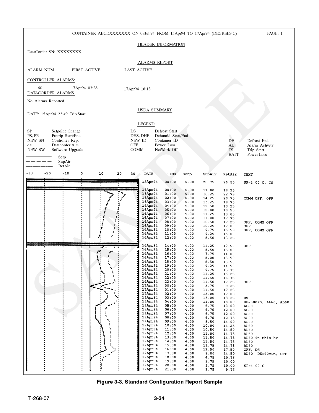 Carrier 69NT40-511-199, 69NT40-521 manual Standard Configuration Report Sample 