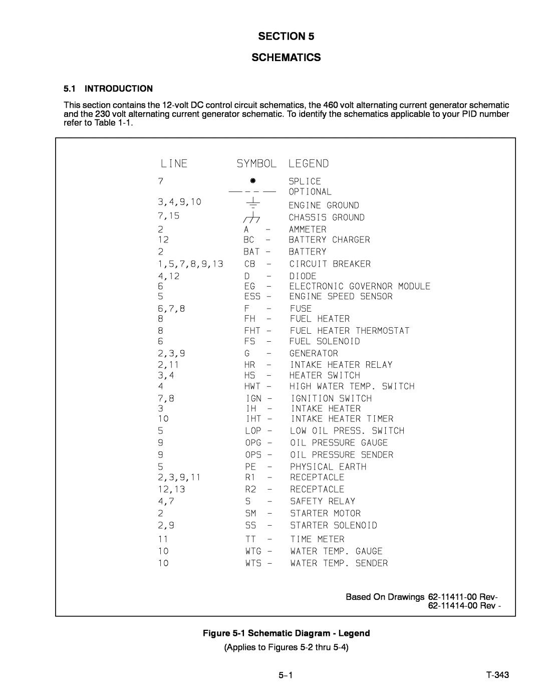 Carrier 69UG15 manual Section Schematics, Introduction, 1 Schematic Diagram - Legend 