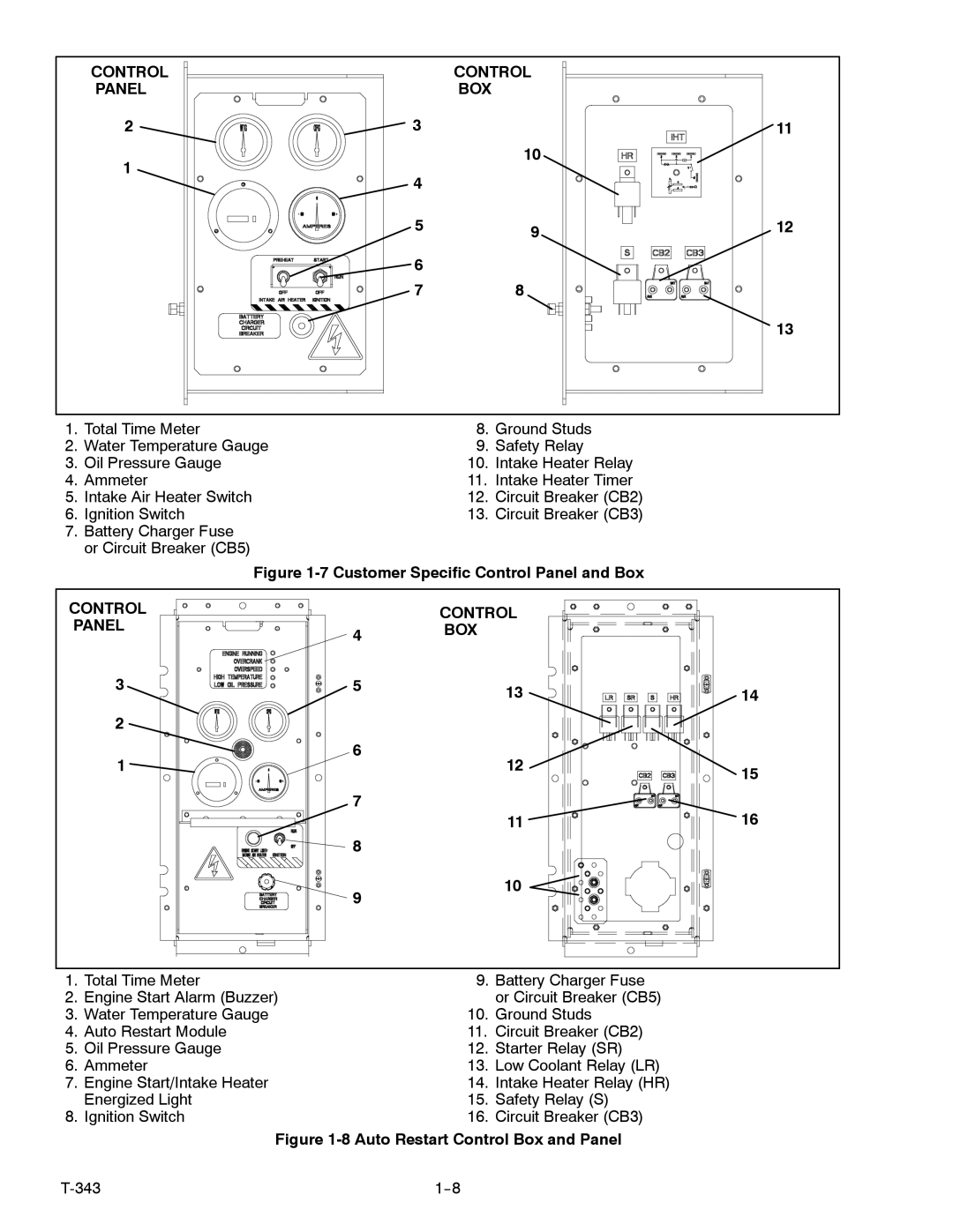 Carrier 69UG15 manual Customer Specific Control Panel and Box 