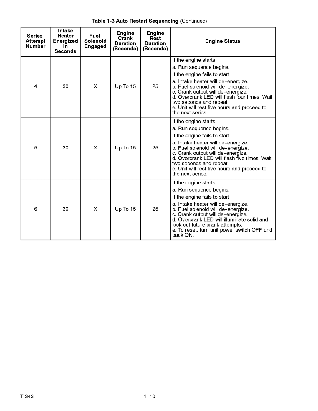 Carrier 69UG15 manual Auto Restart Sequencing Intake Engine Series 