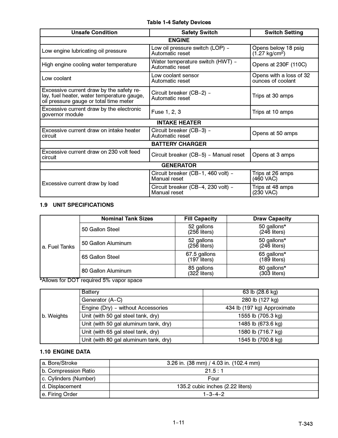 Carrier 69UG15 Intake Heater, Generator, Unit Specifications, Nominal Tank Sizes Fill Capacity Draw Capacity, Engine Data 