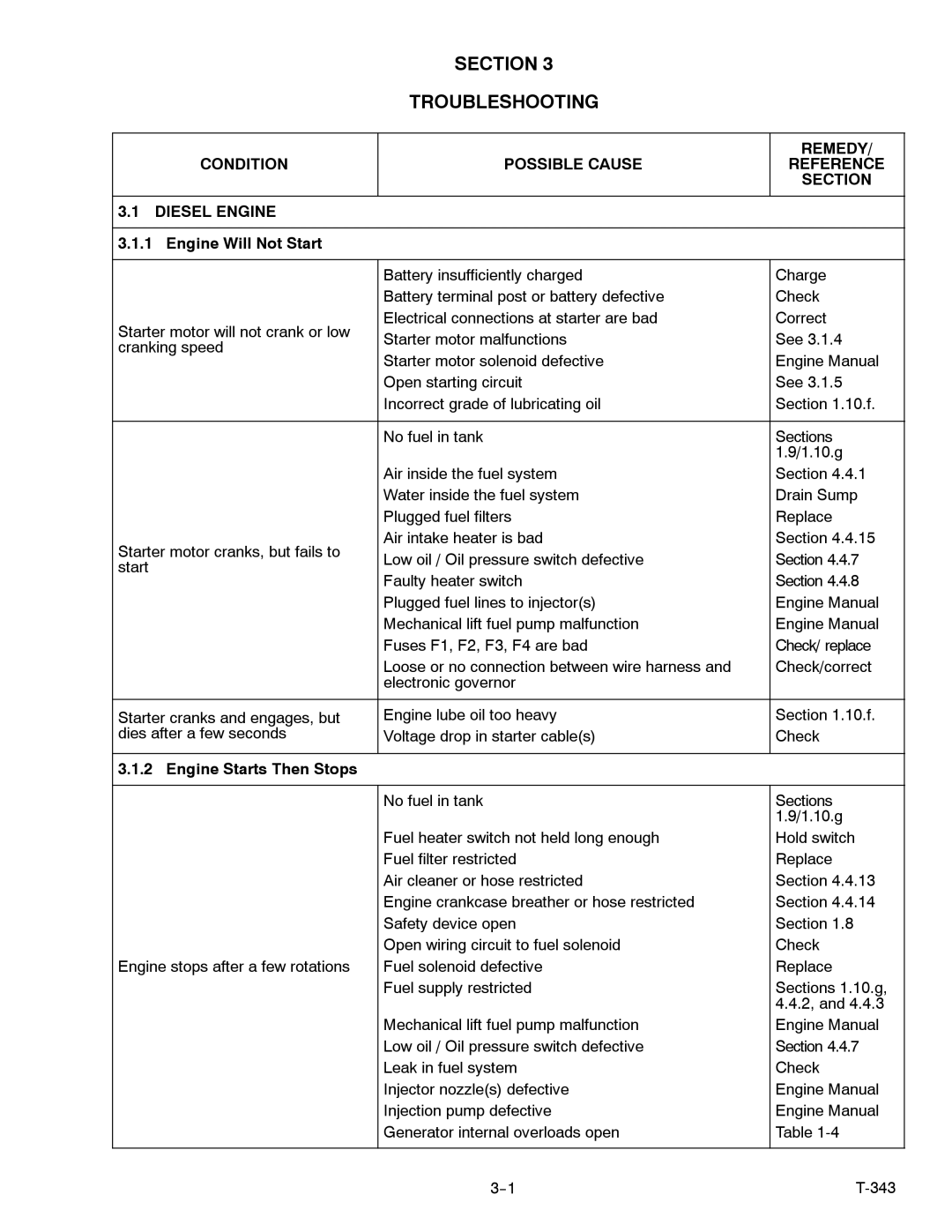 Carrier 69UG15 manual Section Troubleshooting, Remedy, Condition Possible Cause Reference Section Diesel Engine 