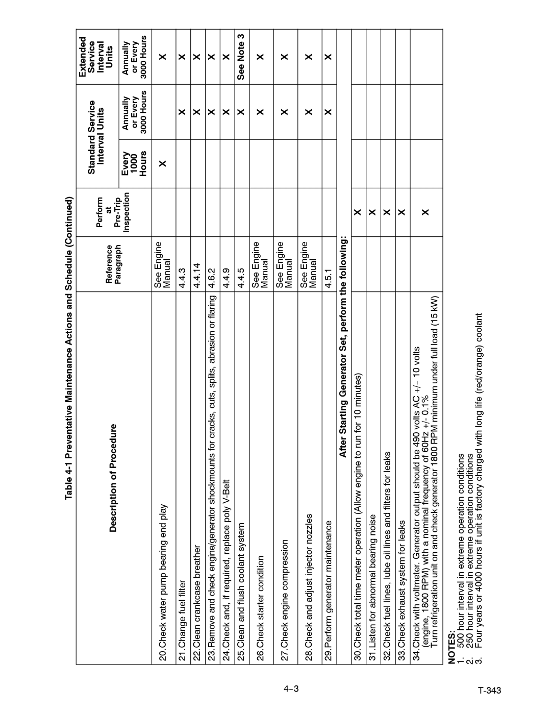 Carrier 69UG15 manual Interval Units, Hours 