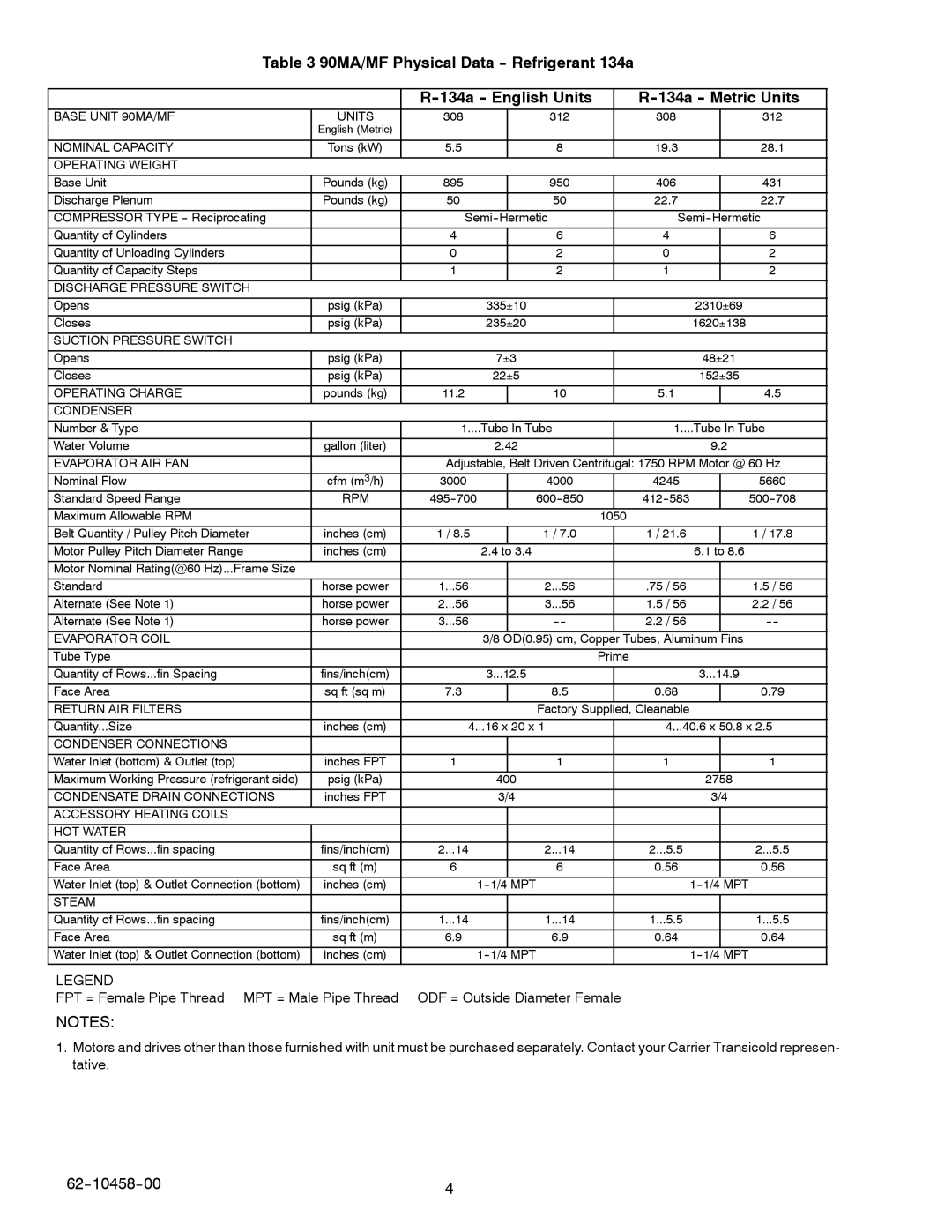 Carrier 90MA/MF/MU manual Base Unit 90MA/MF Units 