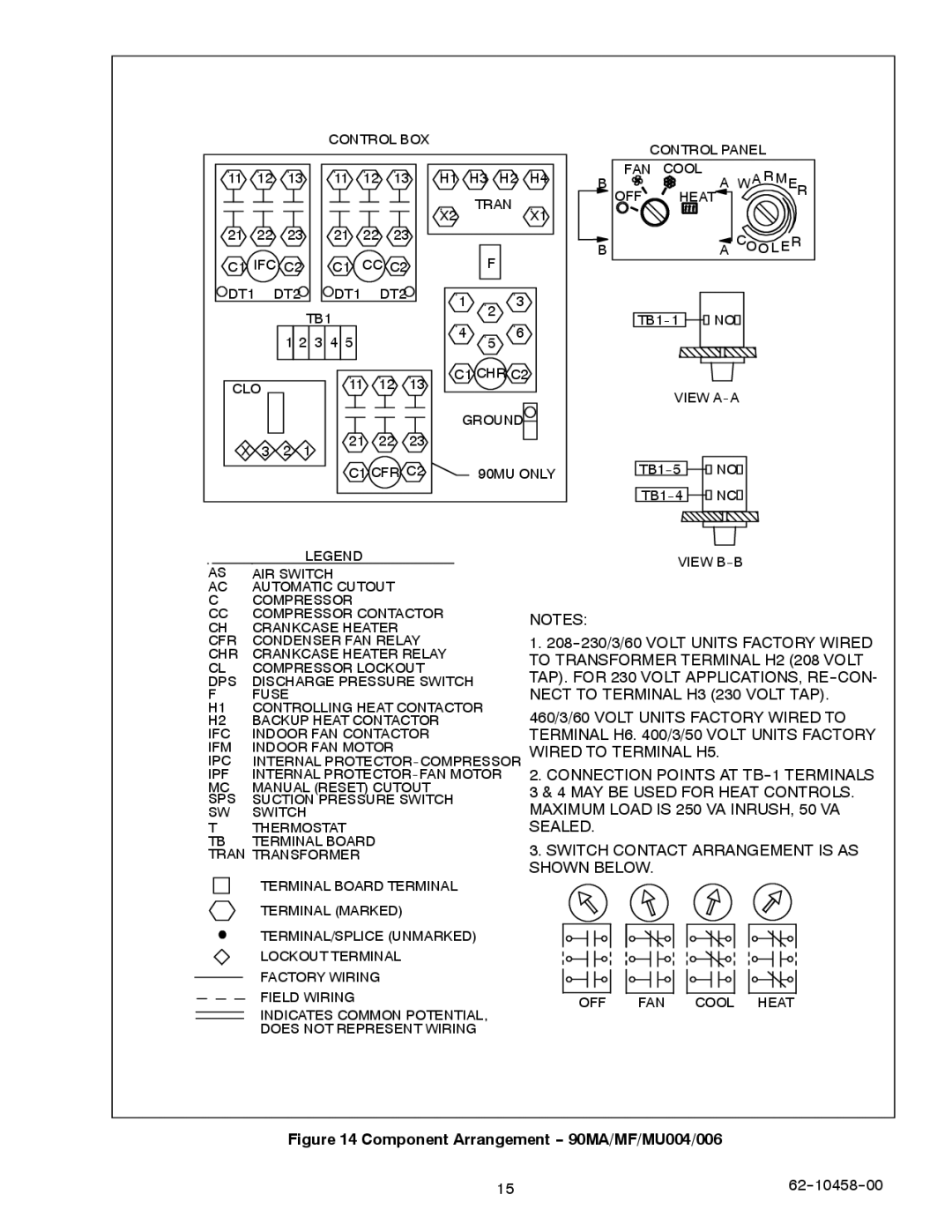 Carrier manual Component Arrangement -- 90MA/MF/MU004/006 62--10458--00 