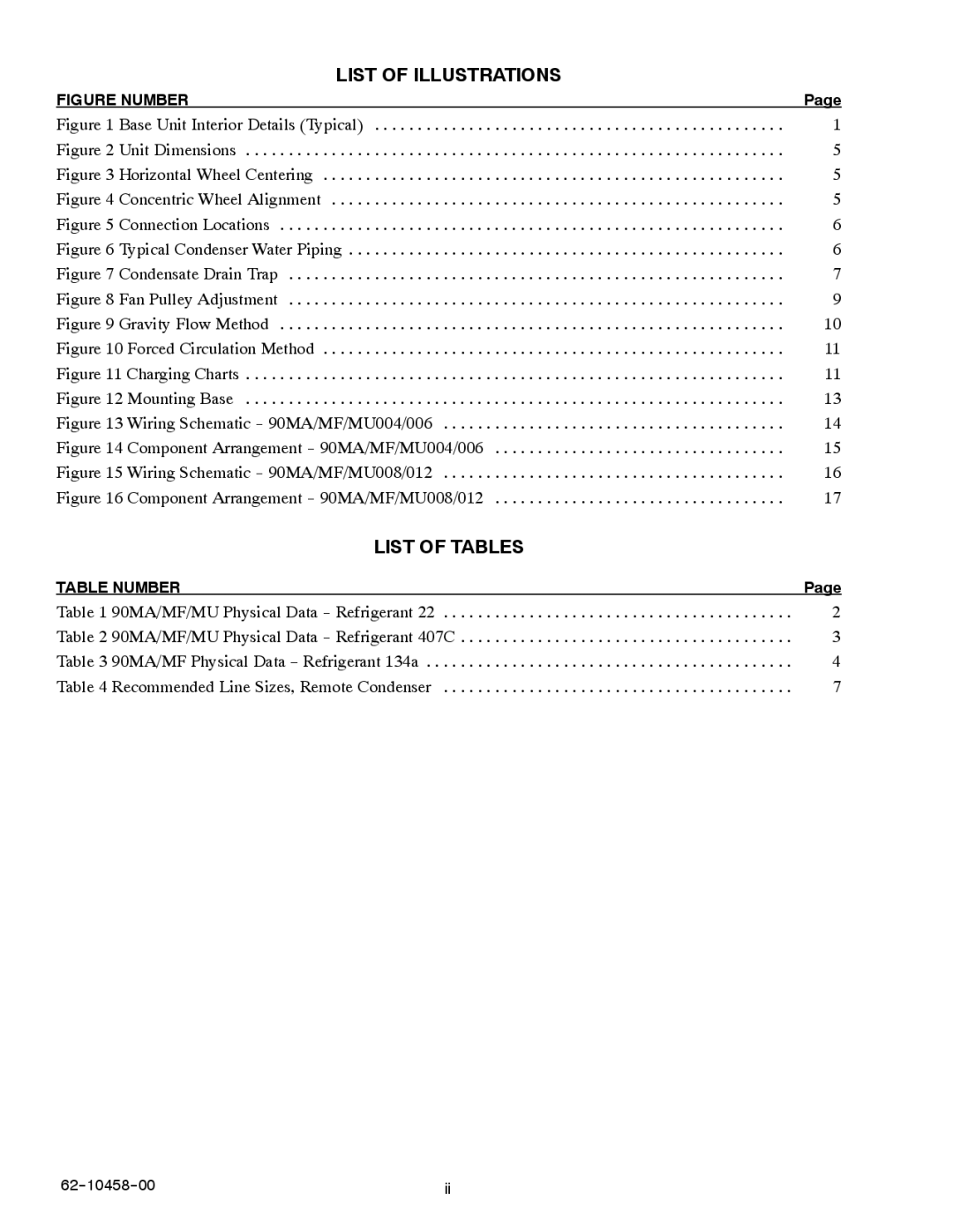 Carrier 90MA/MF/MU manual List of Illustrations 