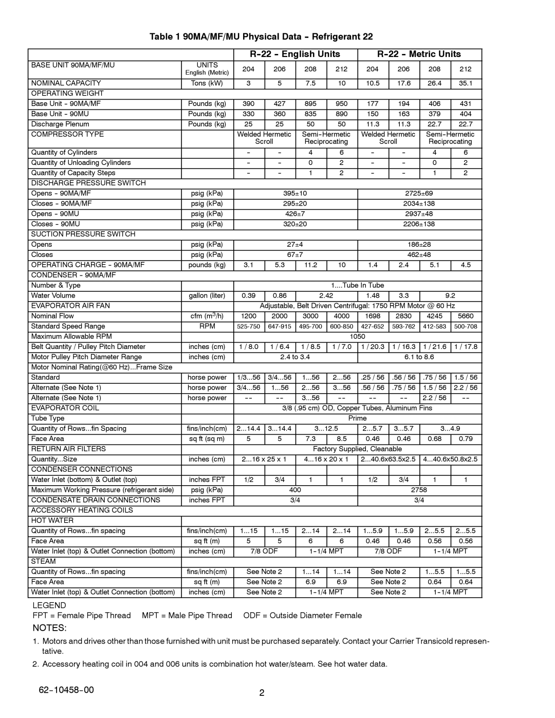 Carrier manual Base Unit 90MA/MF/MU Units 